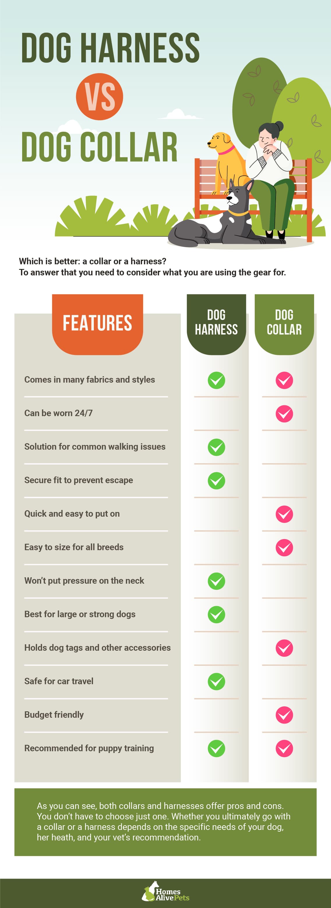 Compare harnesses vs collars to decide which one your dog needs.